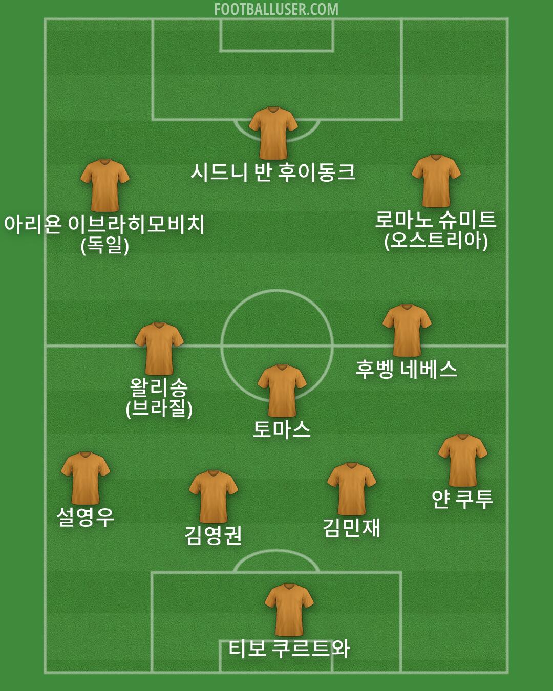 Custom Team Formation 2026