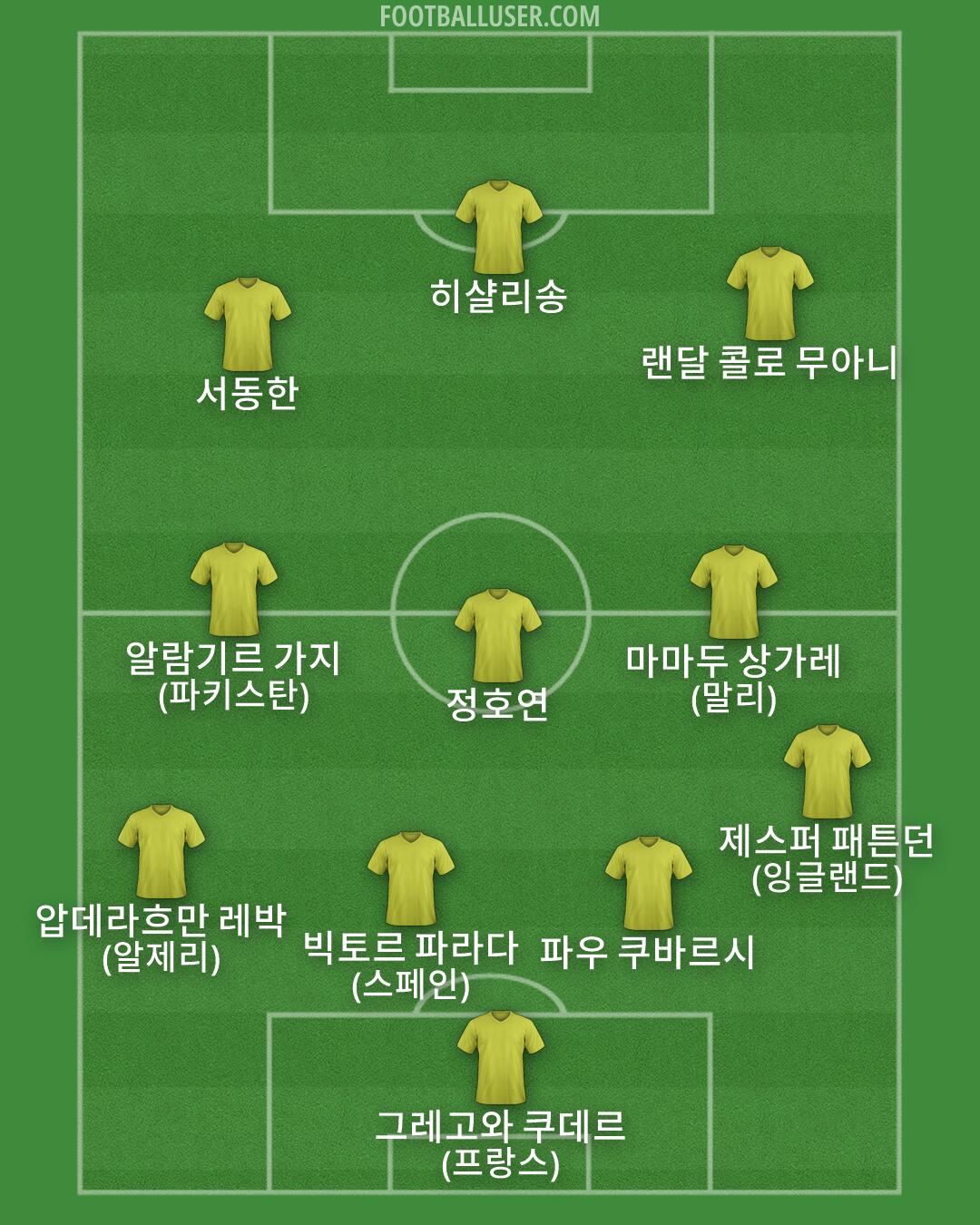 Custom Team Formation 2026