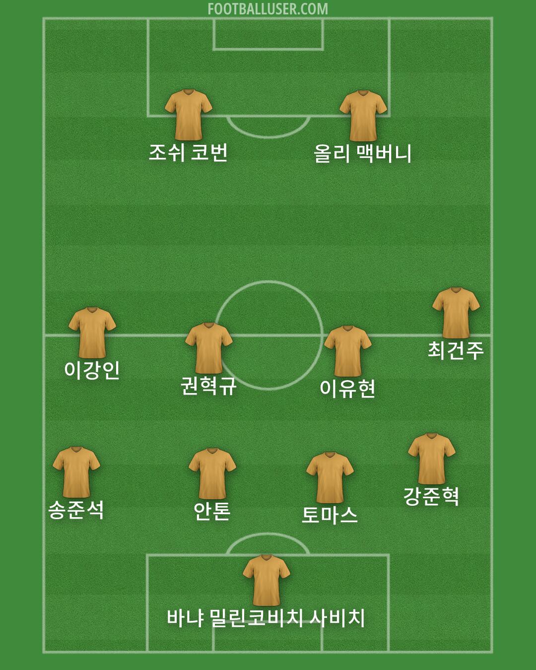 Custom Team Formation 2026