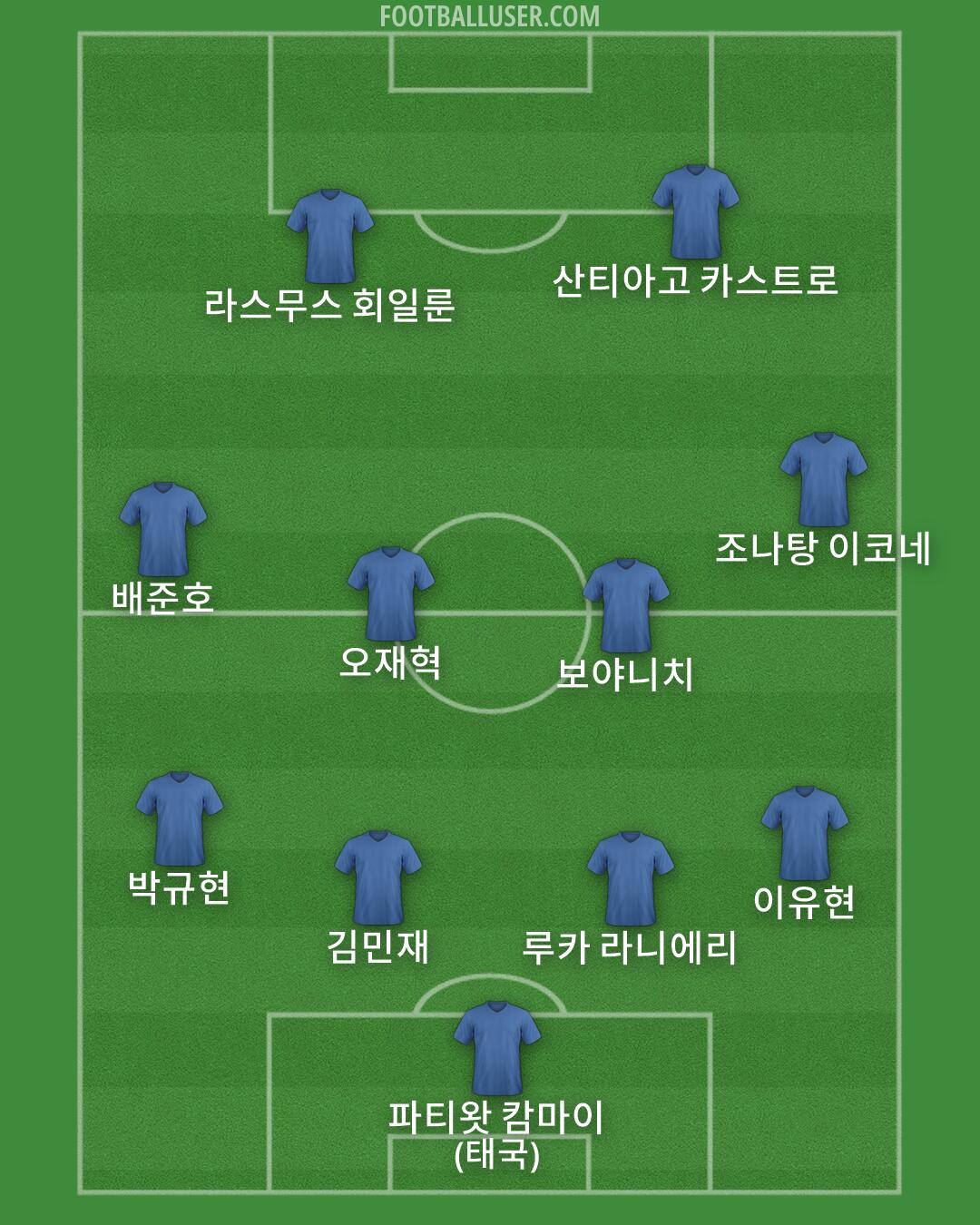Custom Team Formation 2026