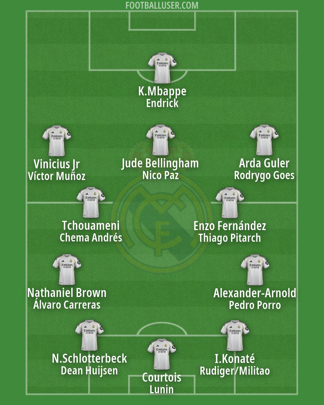 Real Madrid Formation 2026
