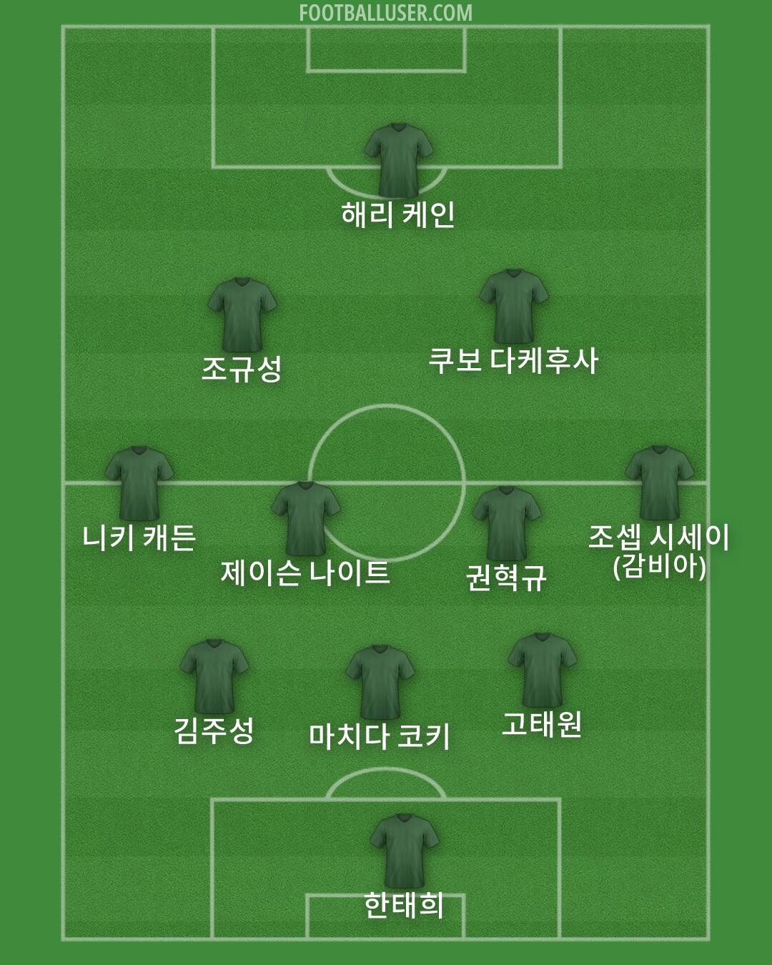 Custom Team Formation 2026