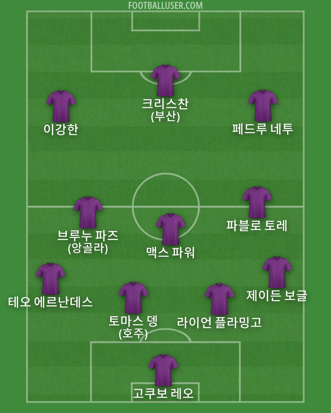 Custom Team Formation 2026