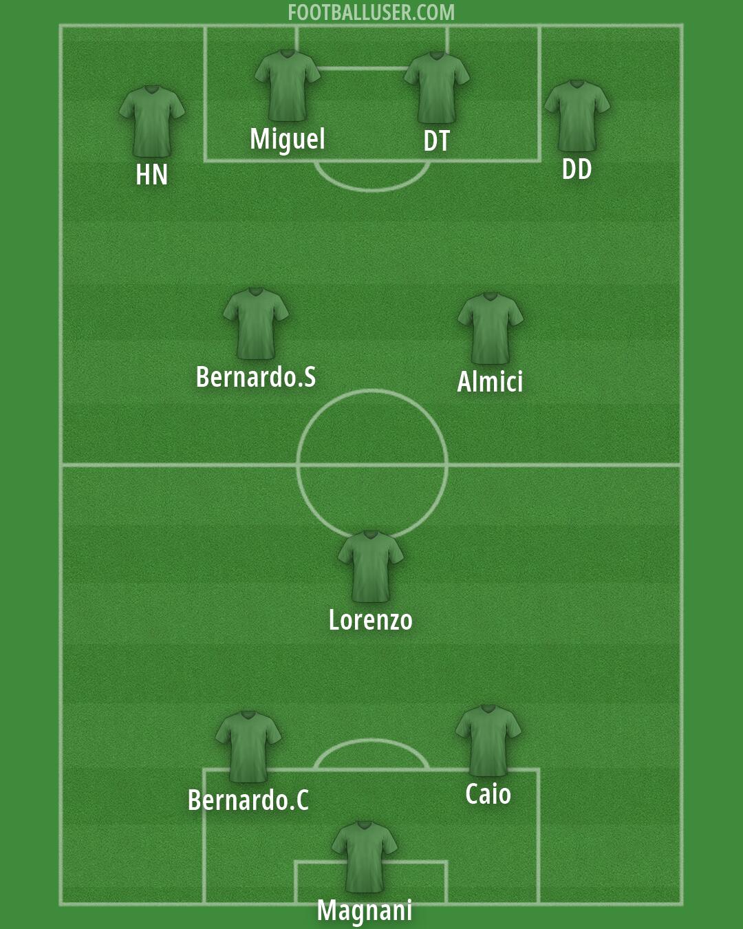 Custom Team Formation 2026