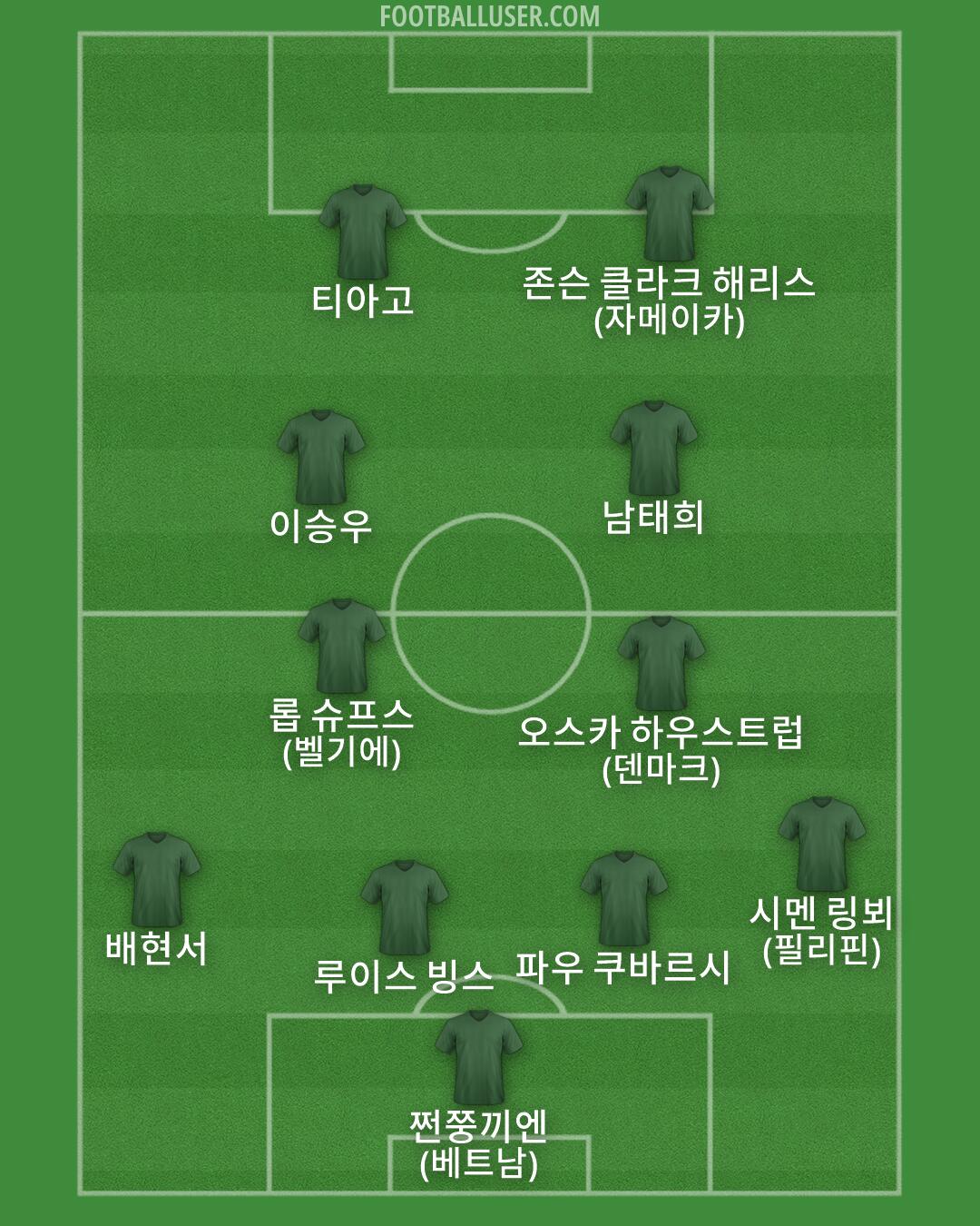 Custom Team Formation 2026