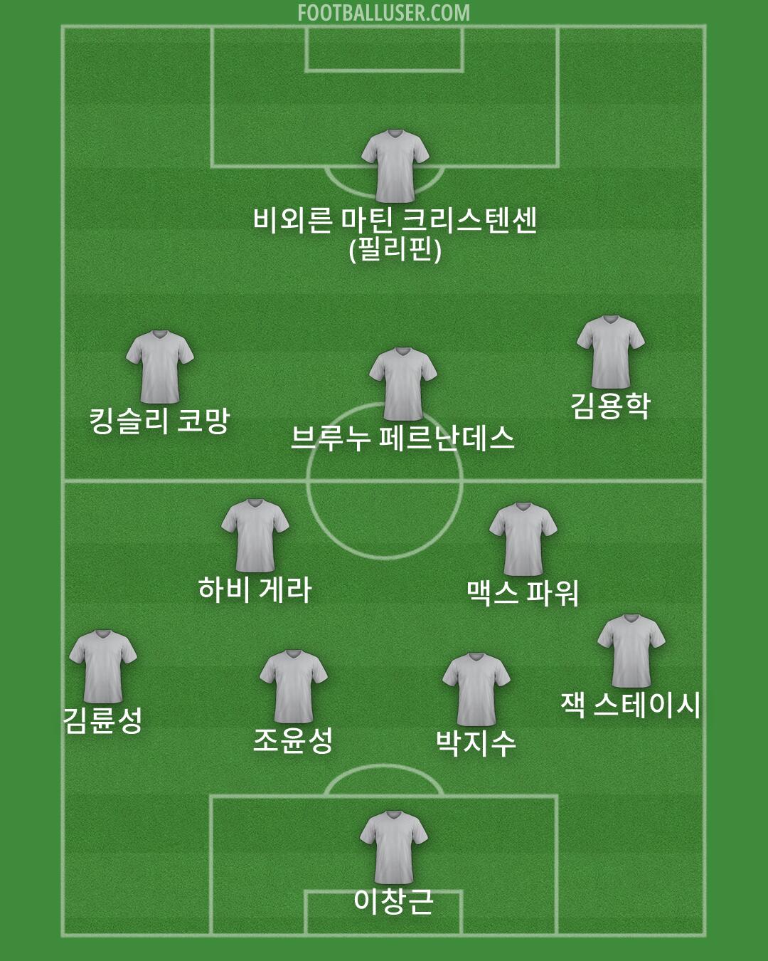 Custom Team Formation 2026