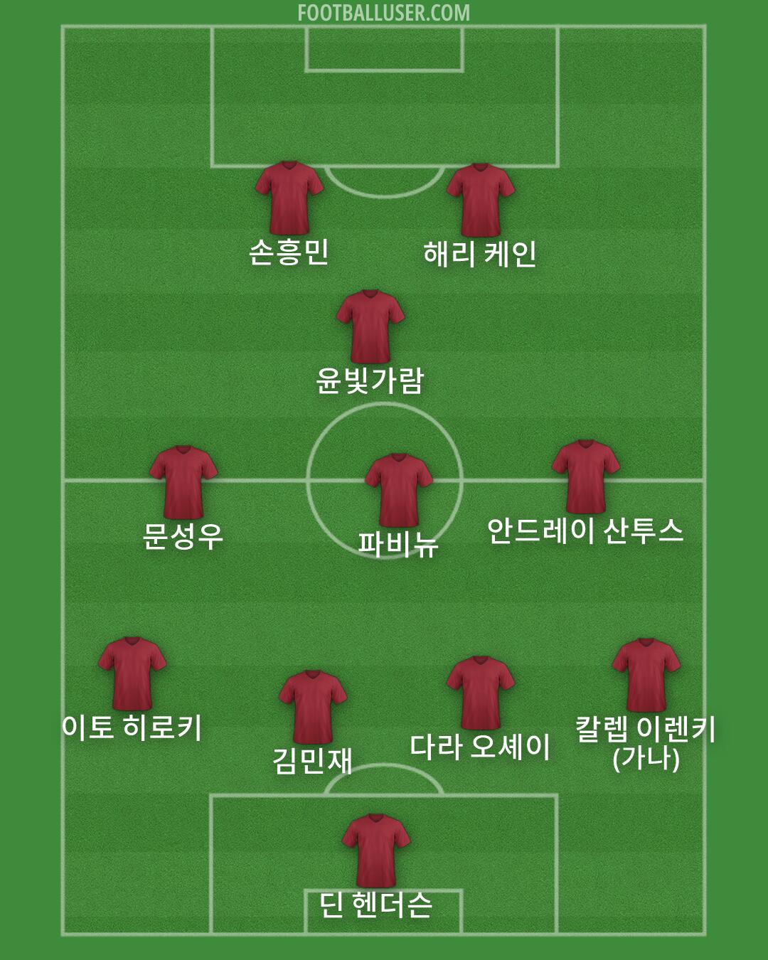Custom Team Formation 2026