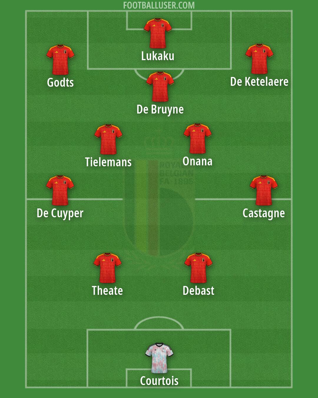 Belgium Formation 2026