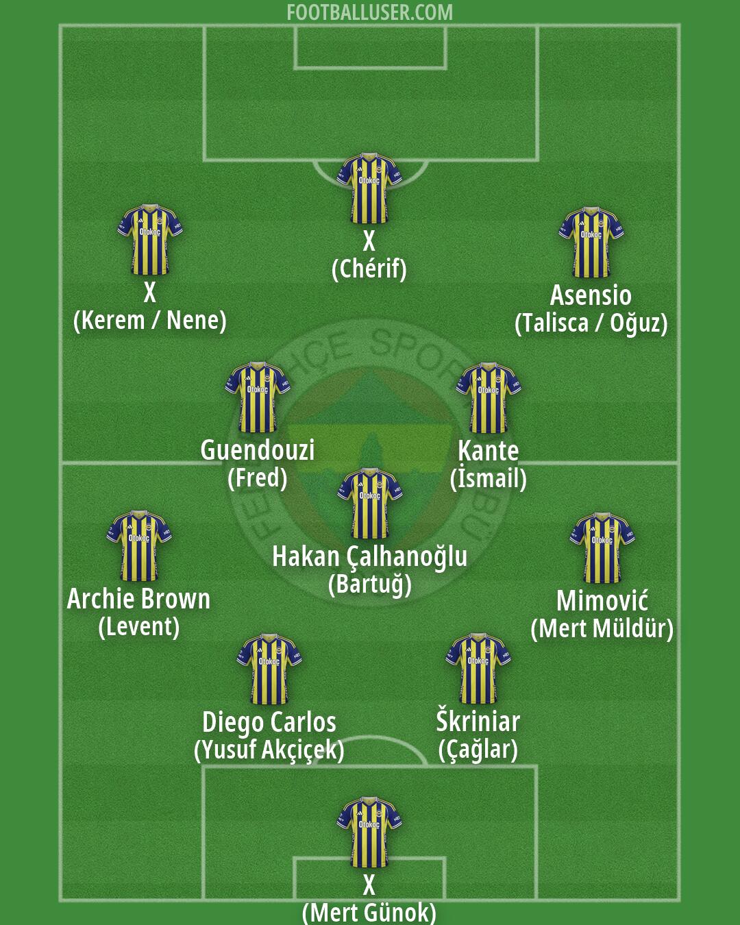 Fenerbahçe Formation 2026