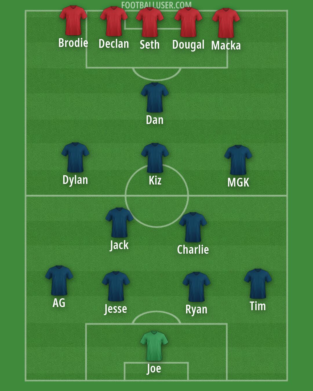 Custom Team Formation 2026