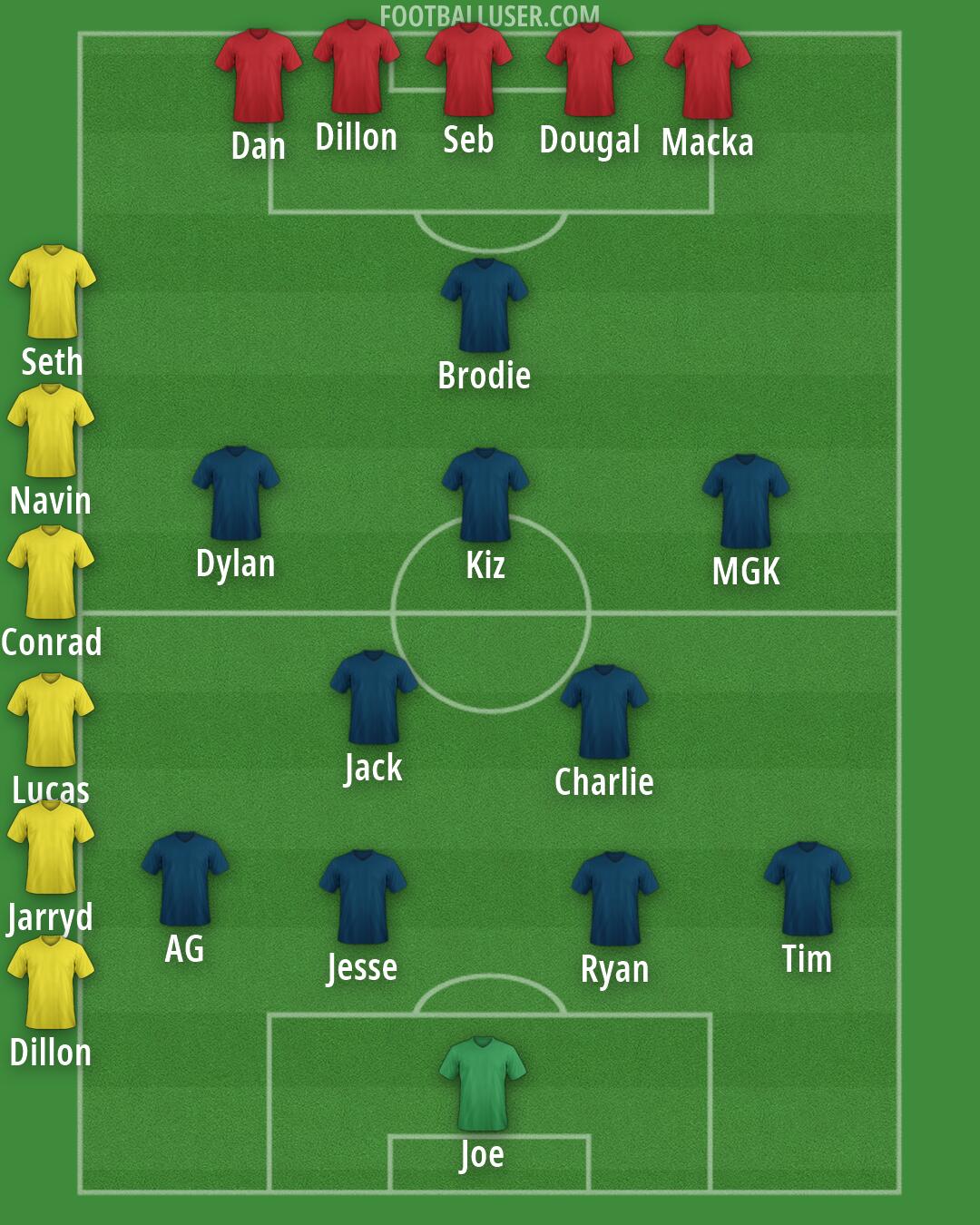 Custom Team Formation 2026
