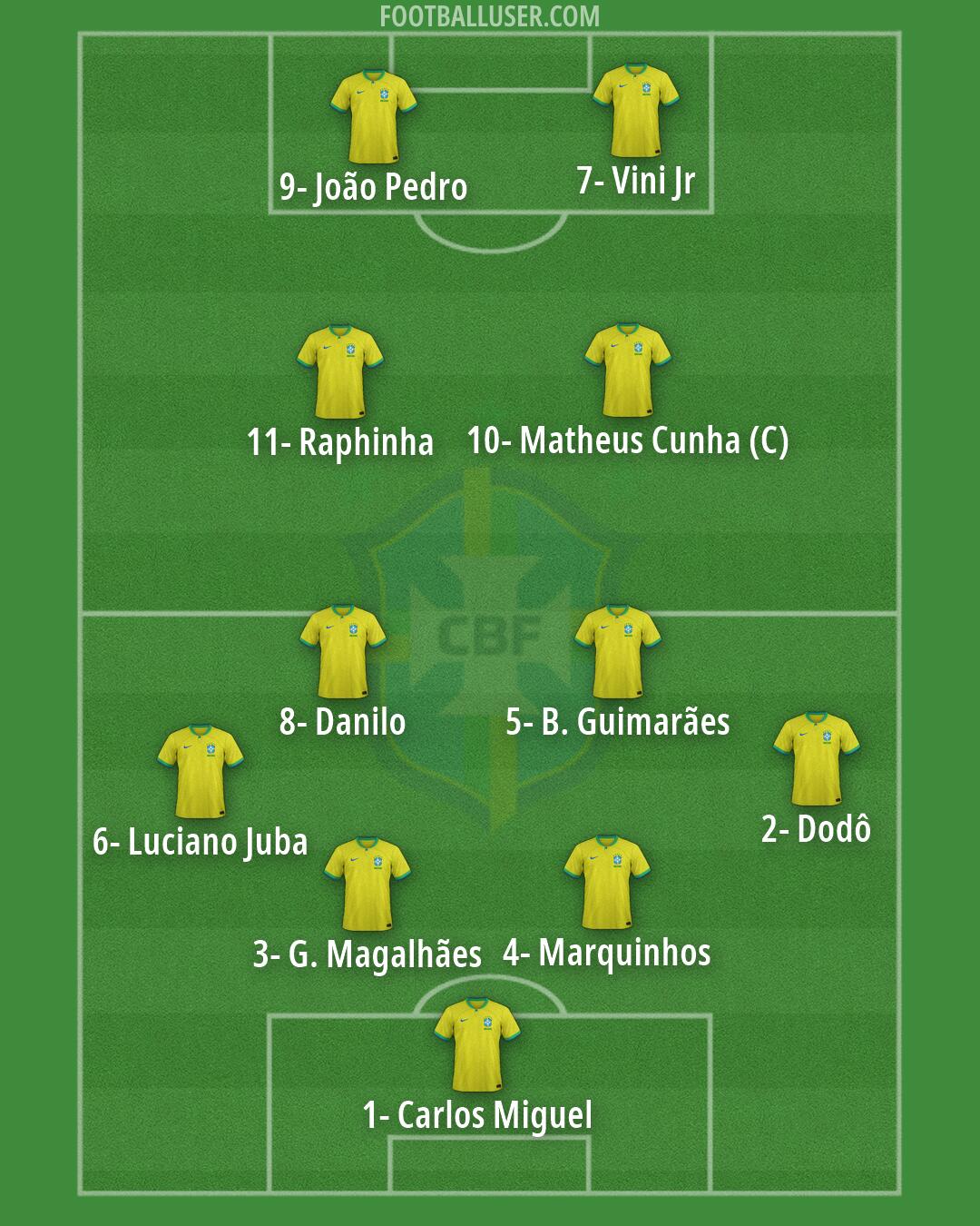 Brazil Formation 2026