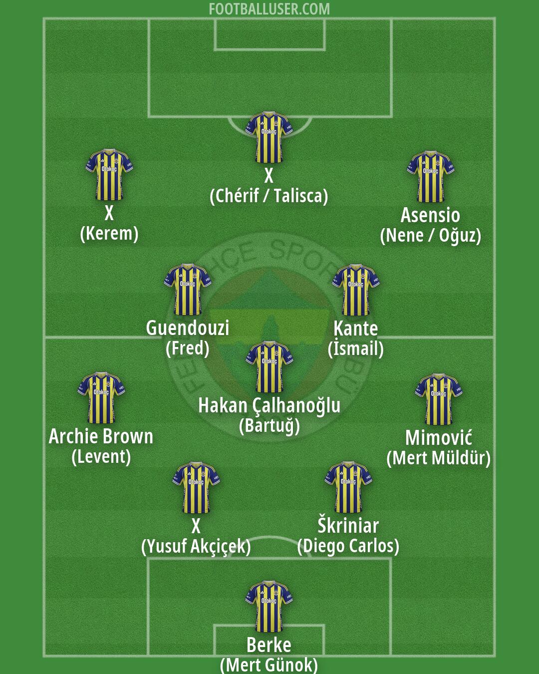 Fenerbahçe Formation 2026
