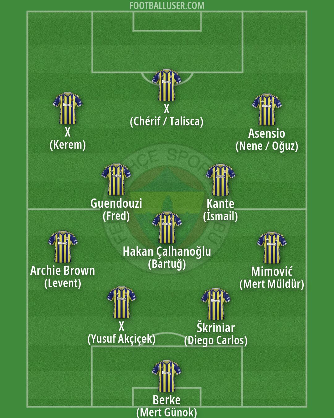 Fenerbahçe Formation 2026
