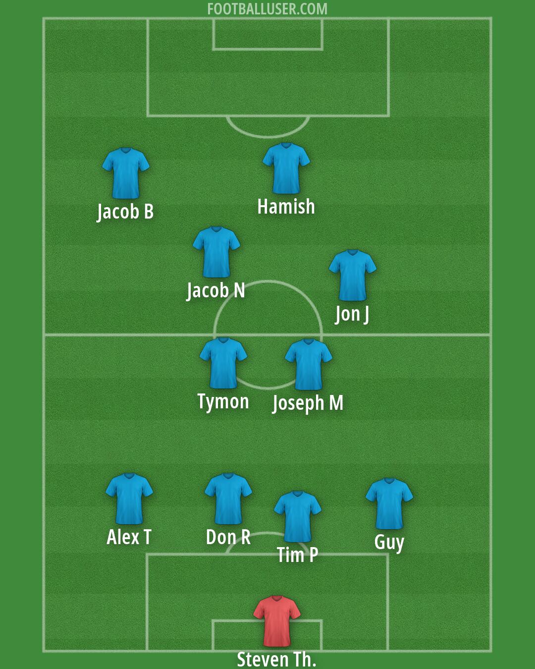 Sydney FC Formation 2026