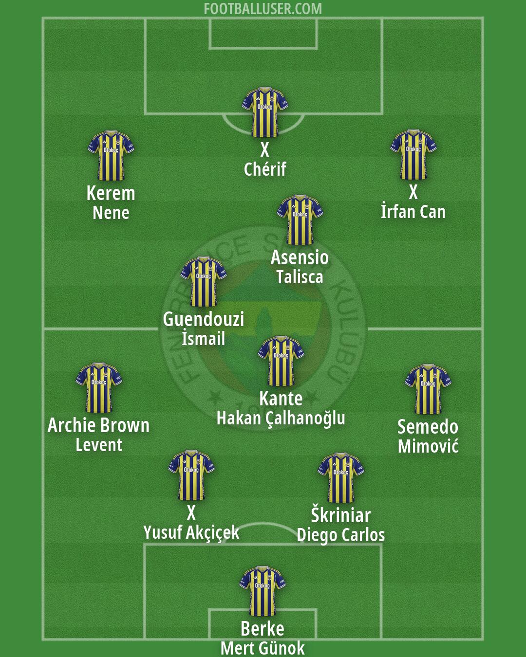 Fenerbahçe Formation 2026