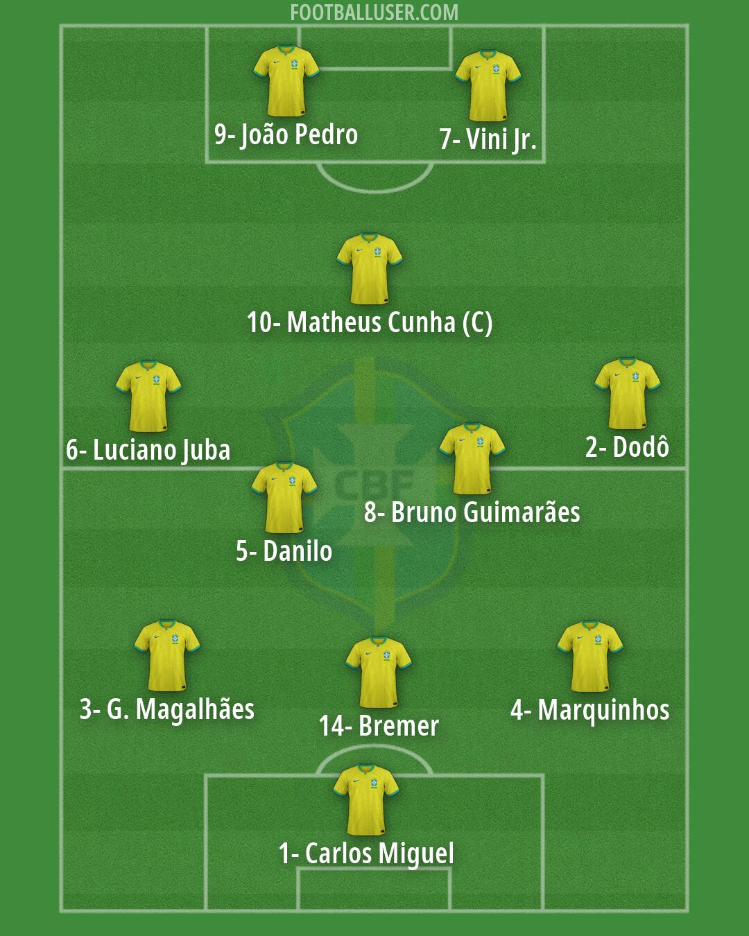 Brazil Formation 2026