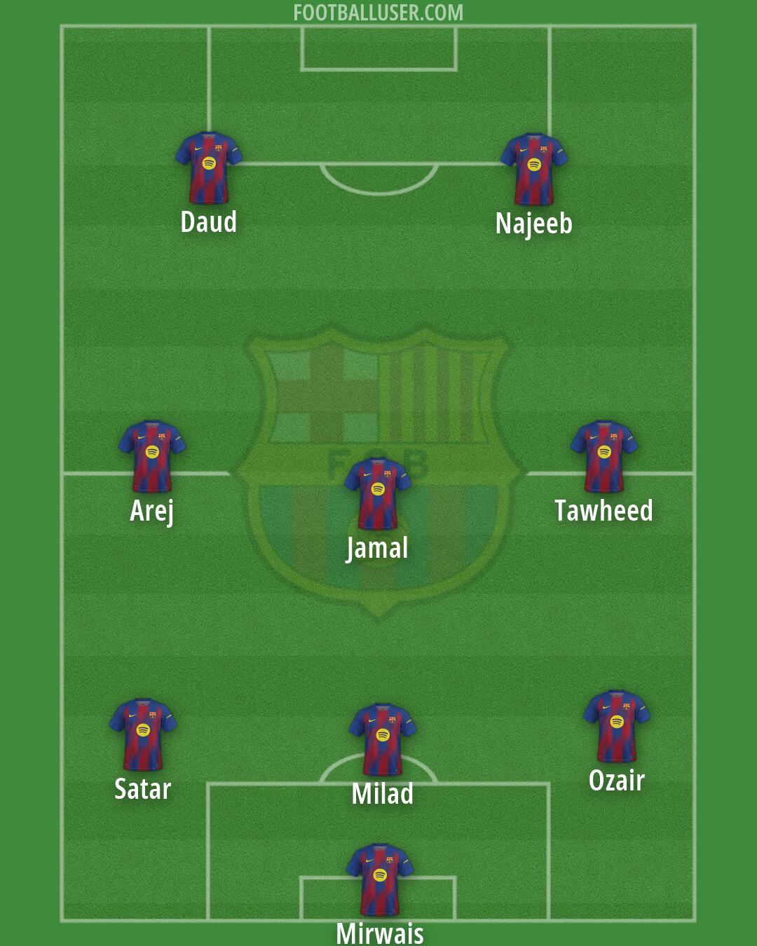 Barcelona Formation 2026