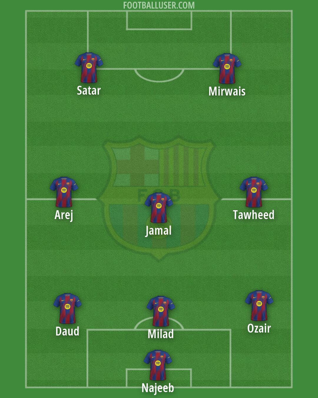 Barcelona Formation 2026