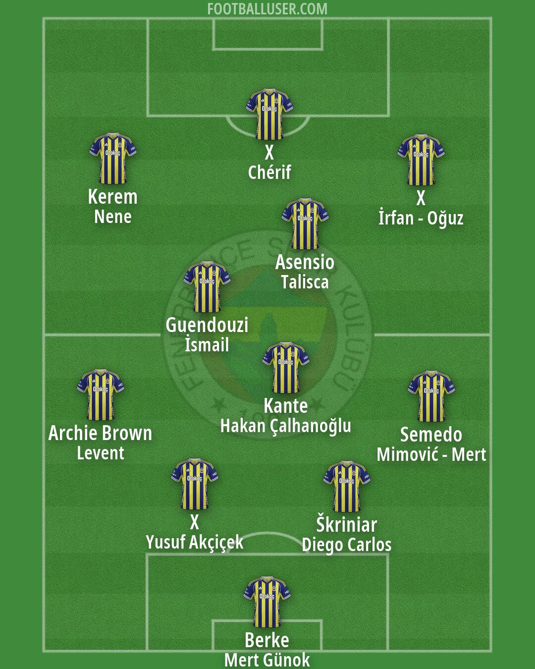 Fenerbahçe Formation 2026