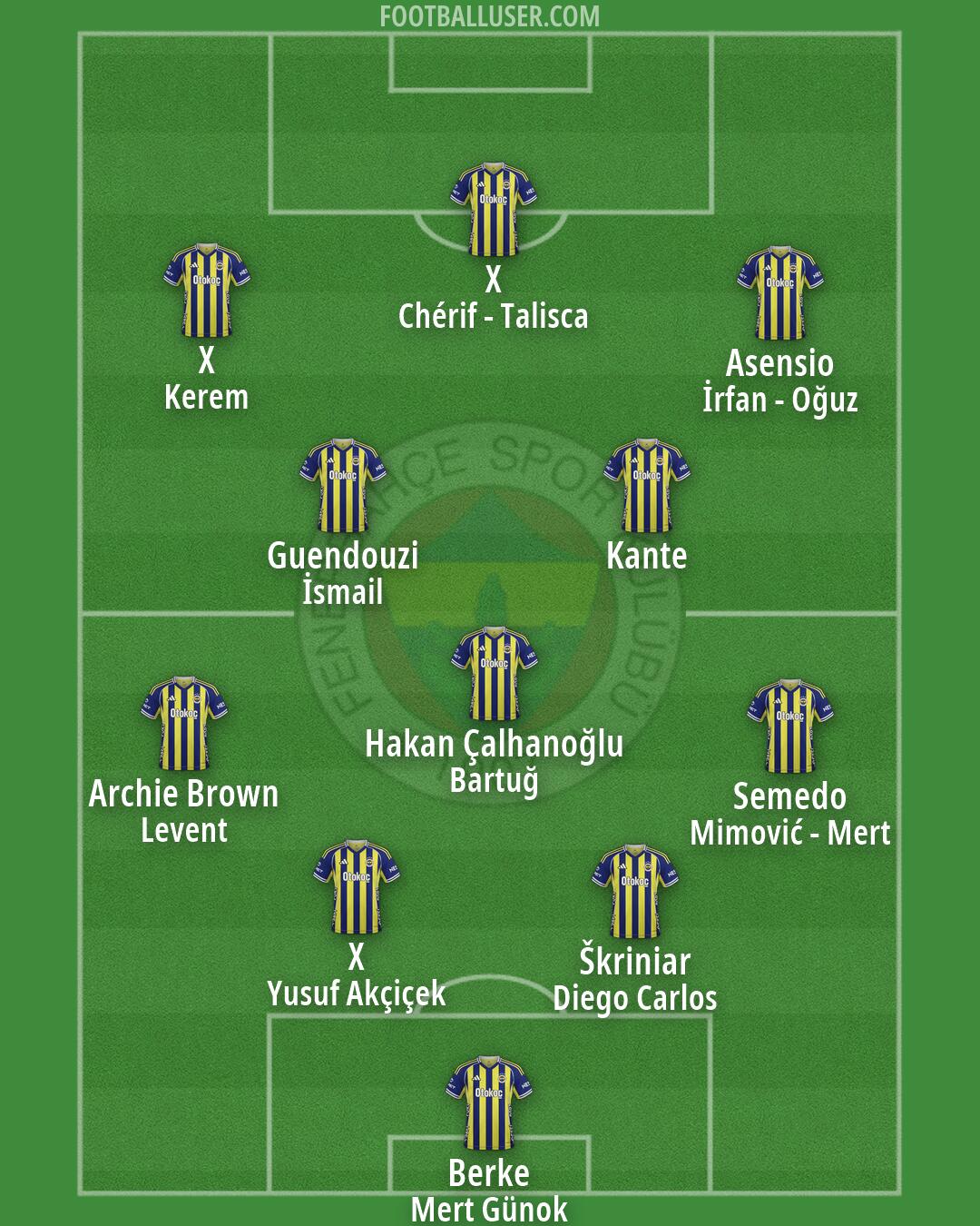 Fenerbahçe Formation 2026