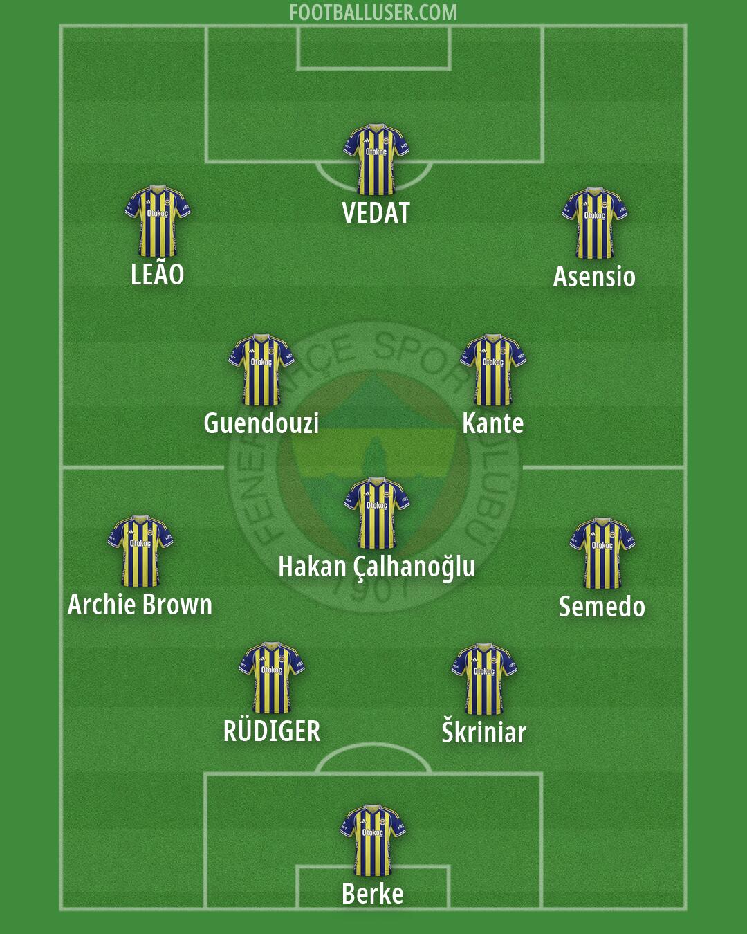Fenerbahçe Formation 2026