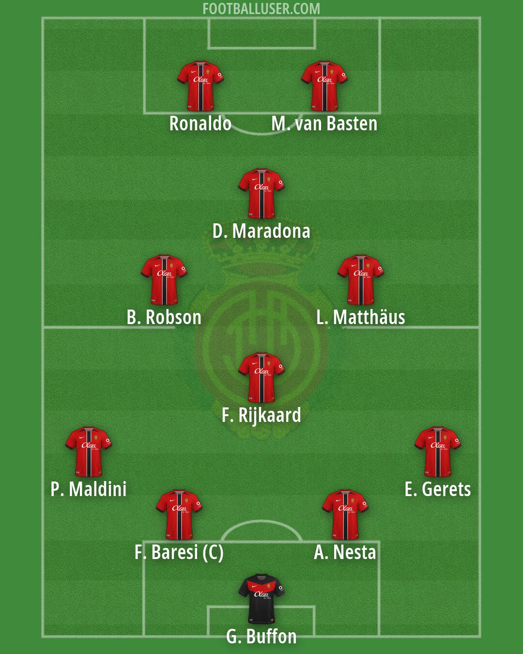Mallorca Formation 2026