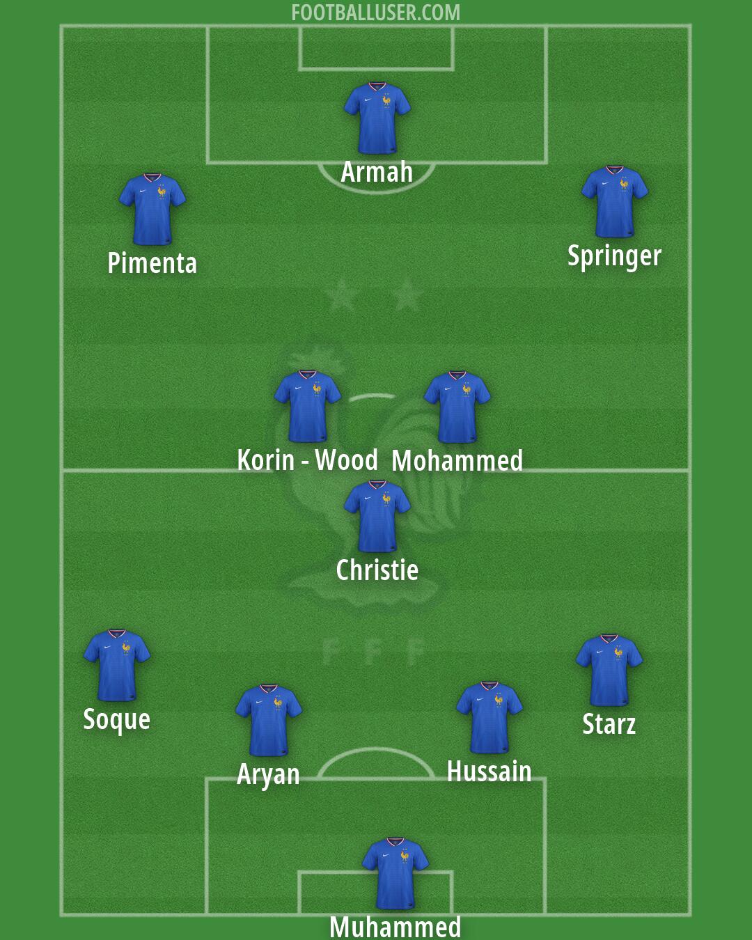 France Formation 2026