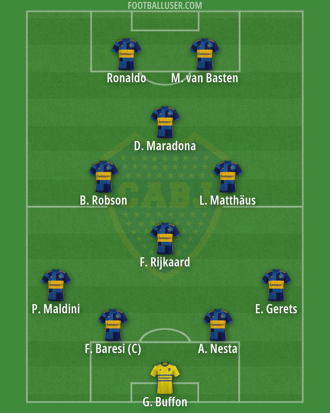 Boca Formation 2026