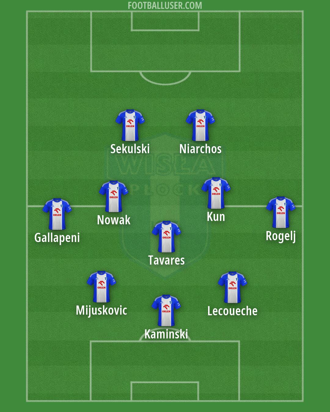 Wisla Plock Formation 2026