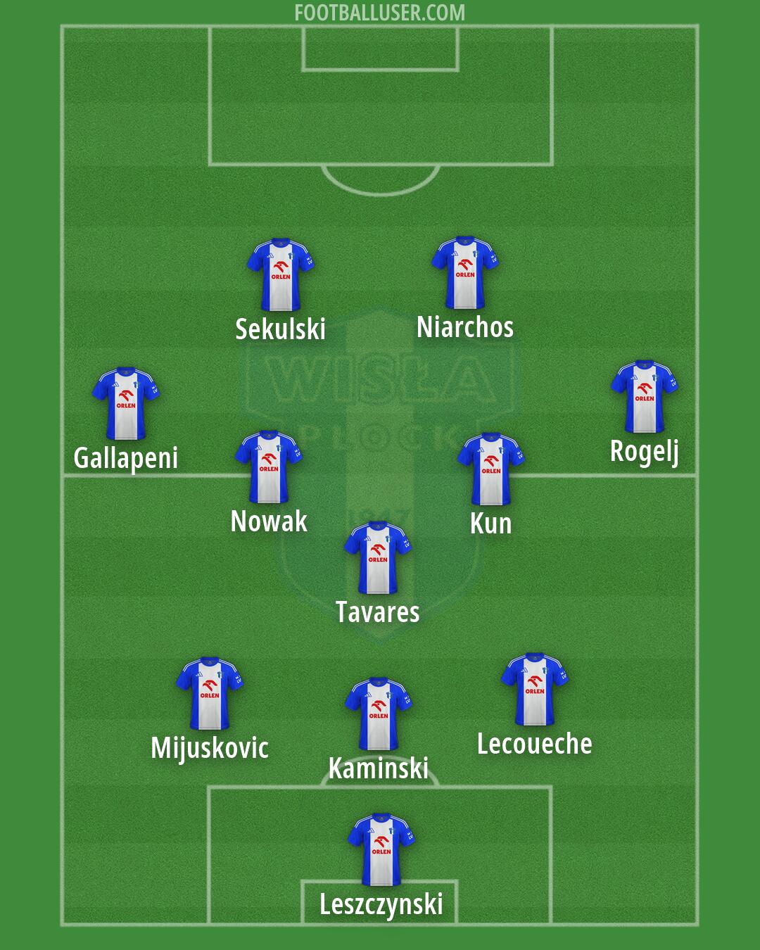 Wisla Plock Formation 2026