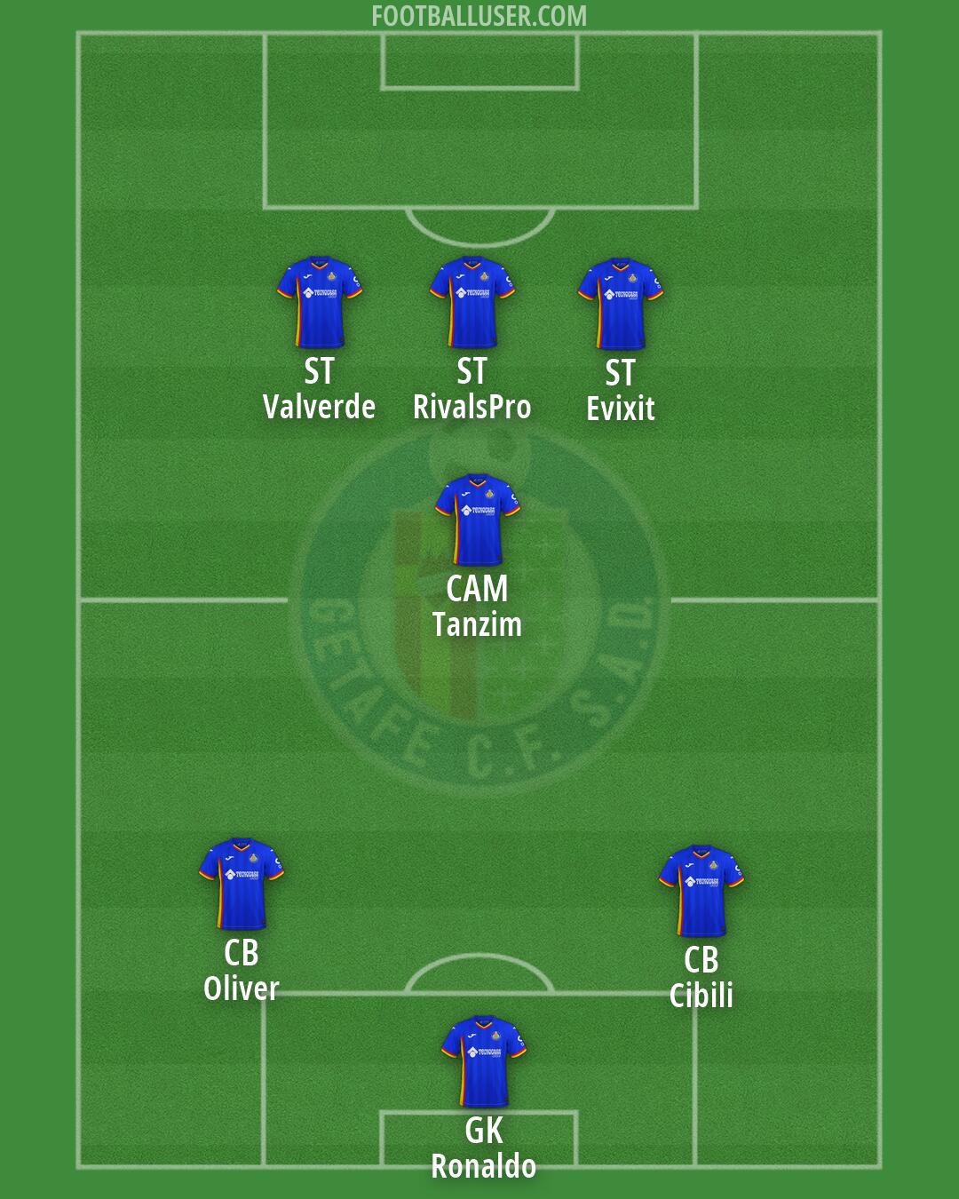 Getafe Formation 2026
