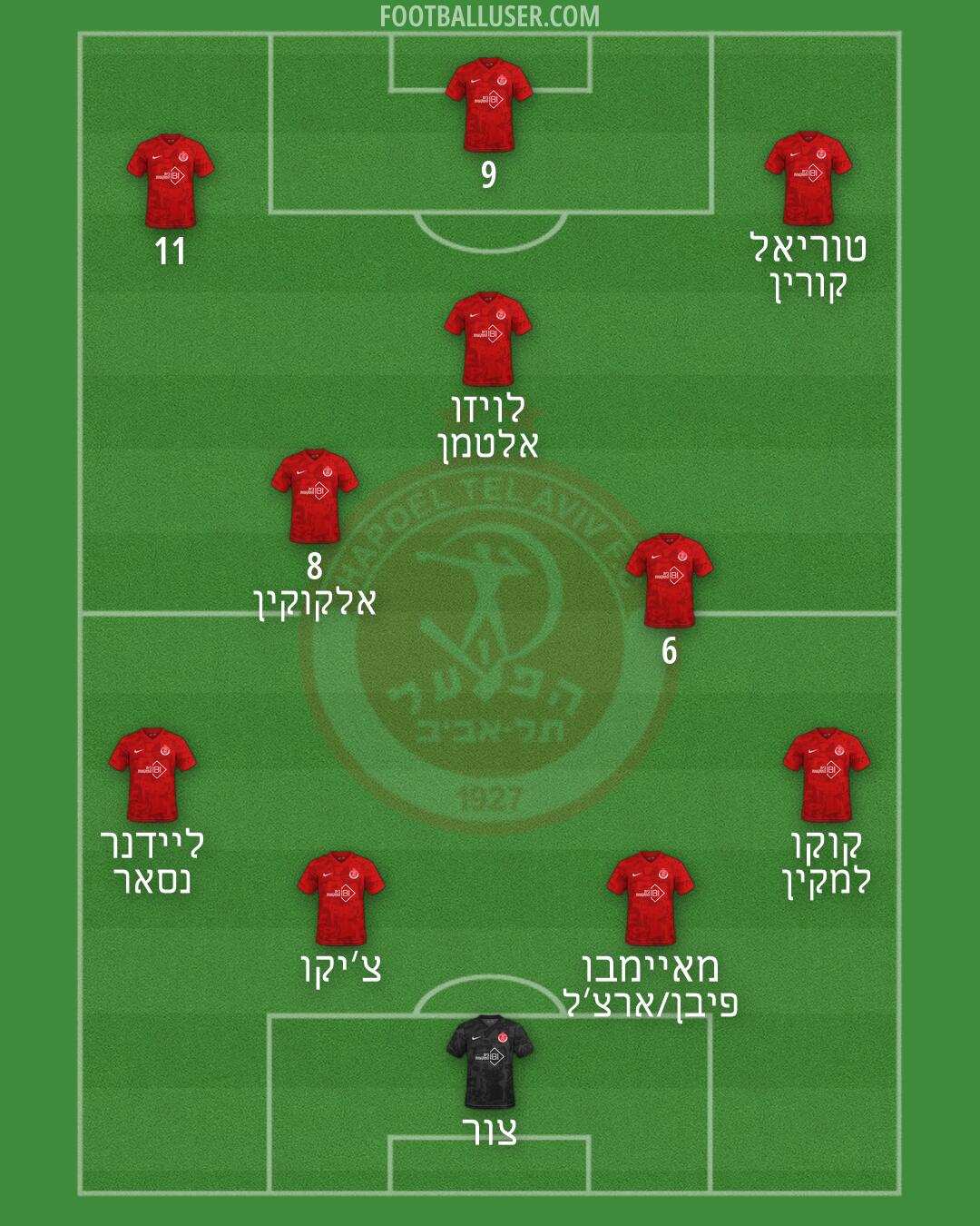 Hapoel Tel-Aviv Formation 2026