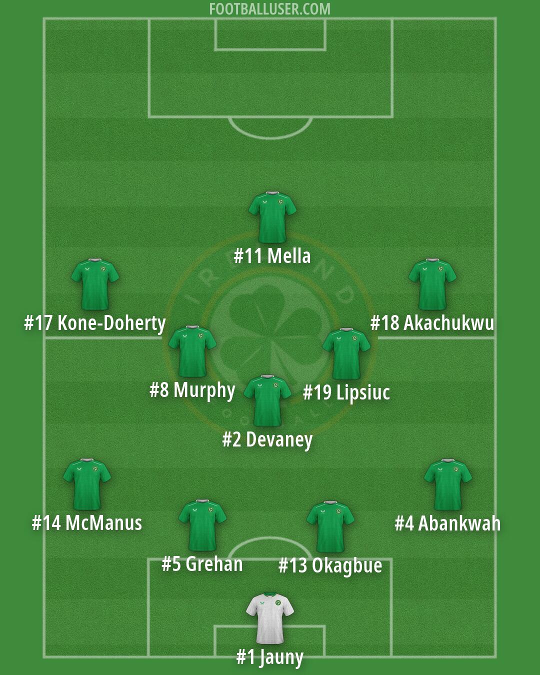 Republic of Ireland Formation 2026
