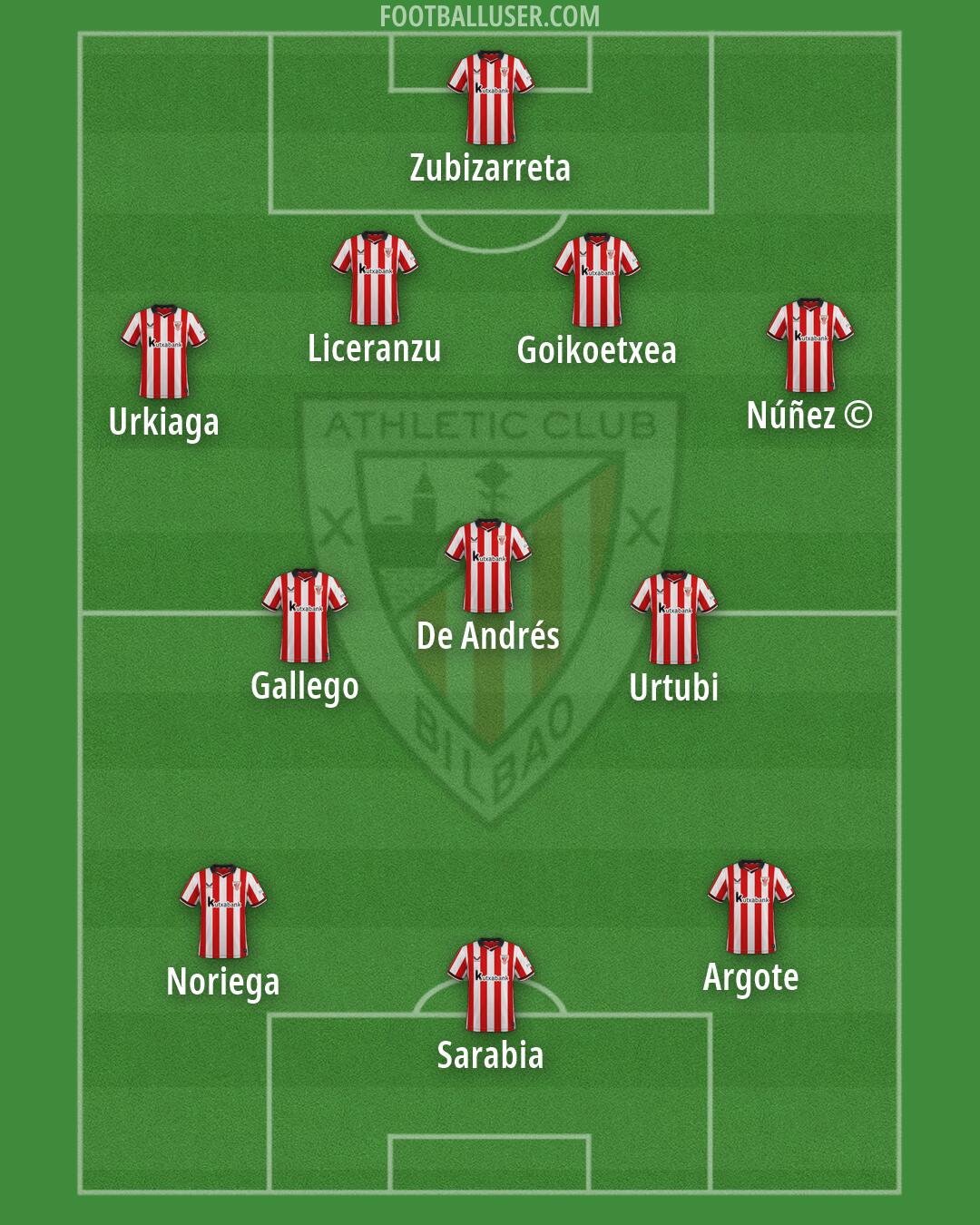 Athletic Formation 2026
