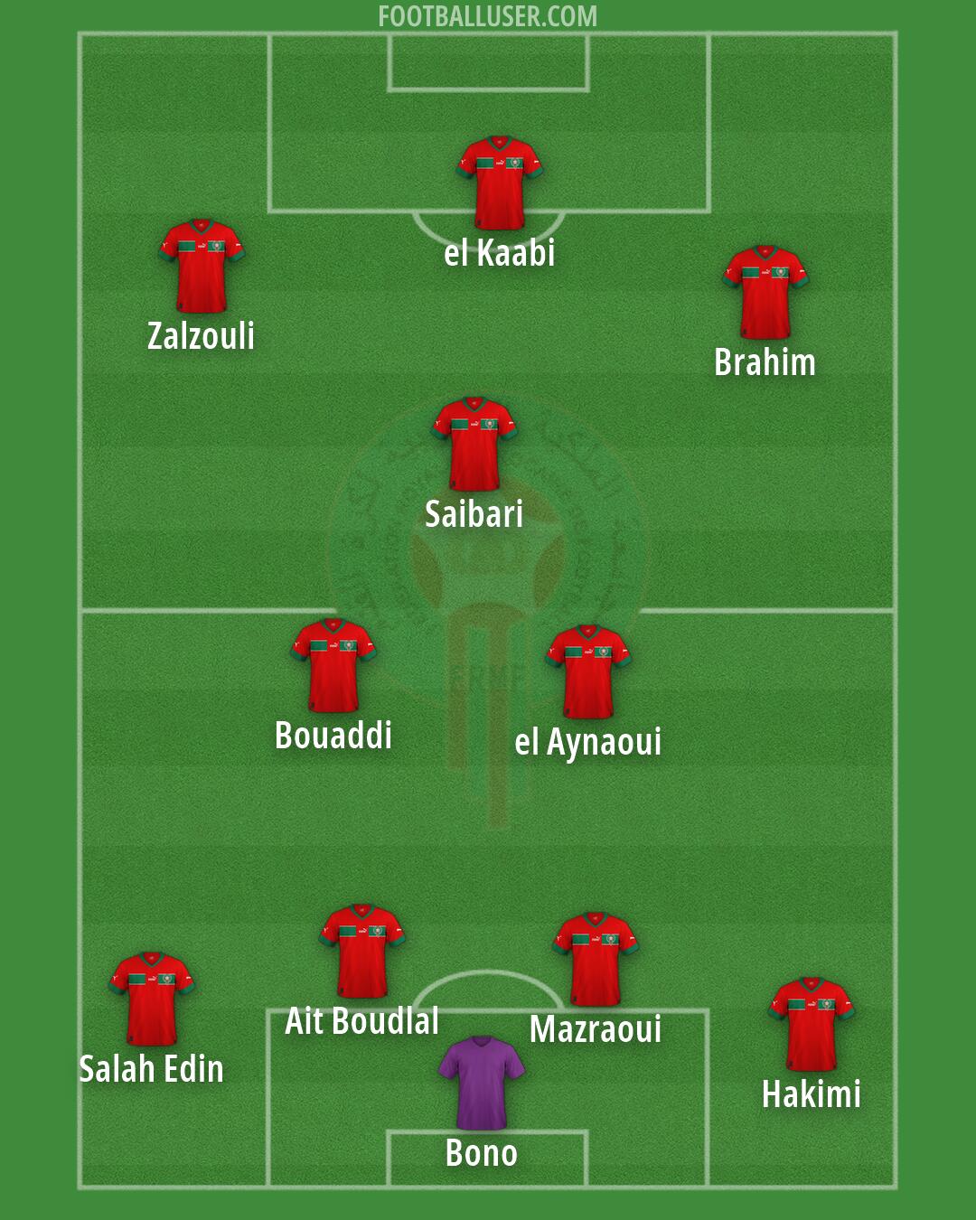 Morocco Formation 2026