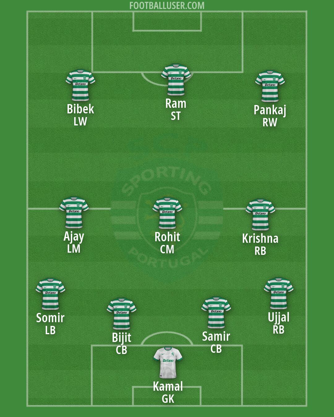 Sporting CP Formation 2026