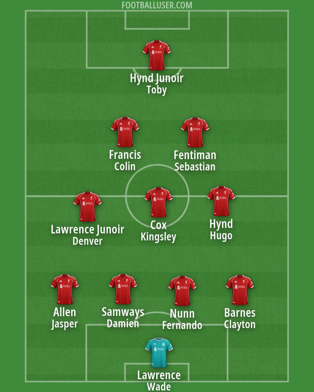 Liverpool Formation 2026