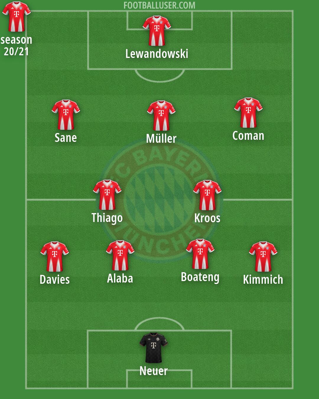FC Bayern Formation 2026