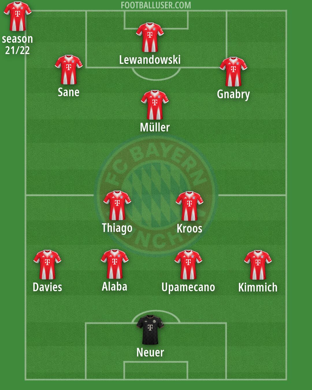 FC Bayern Formation 2026
