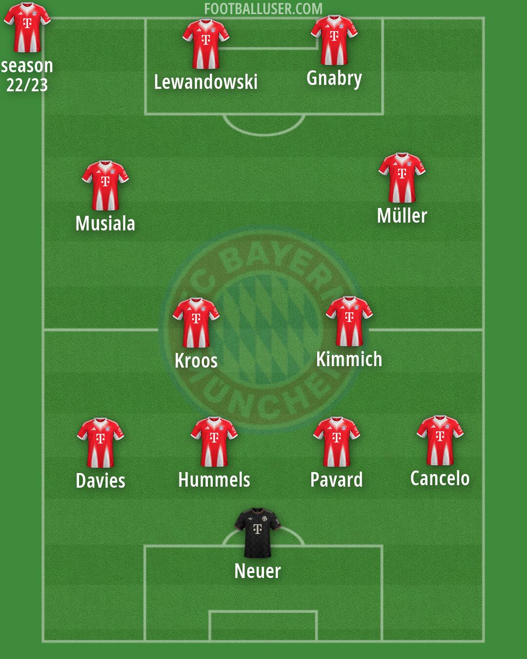 FC Bayern Formation 2026