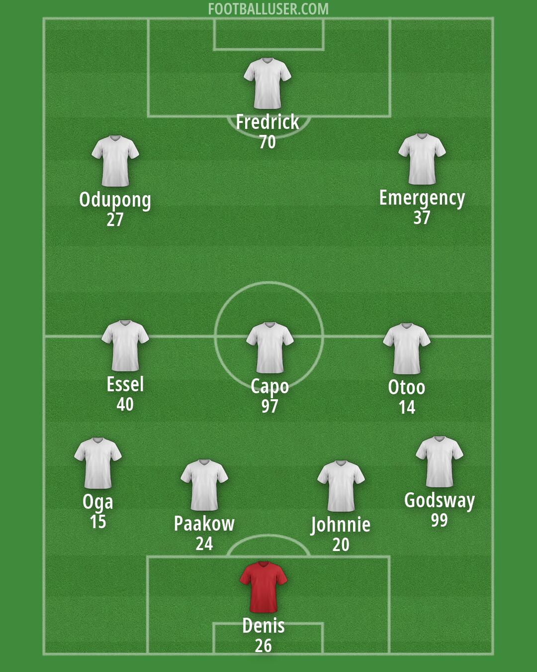 Custom Team Formation 2026