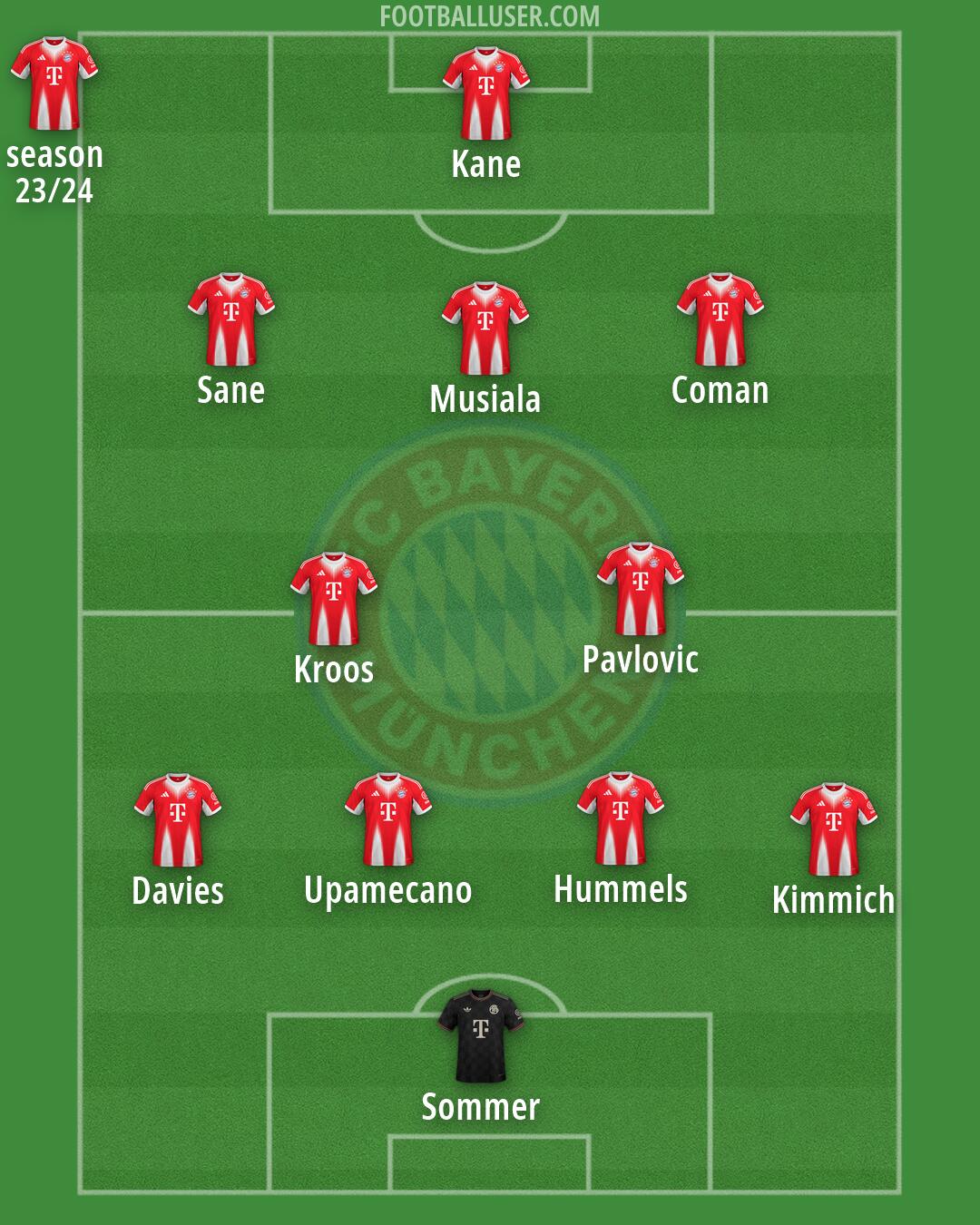 FC Bayern Formation 2026