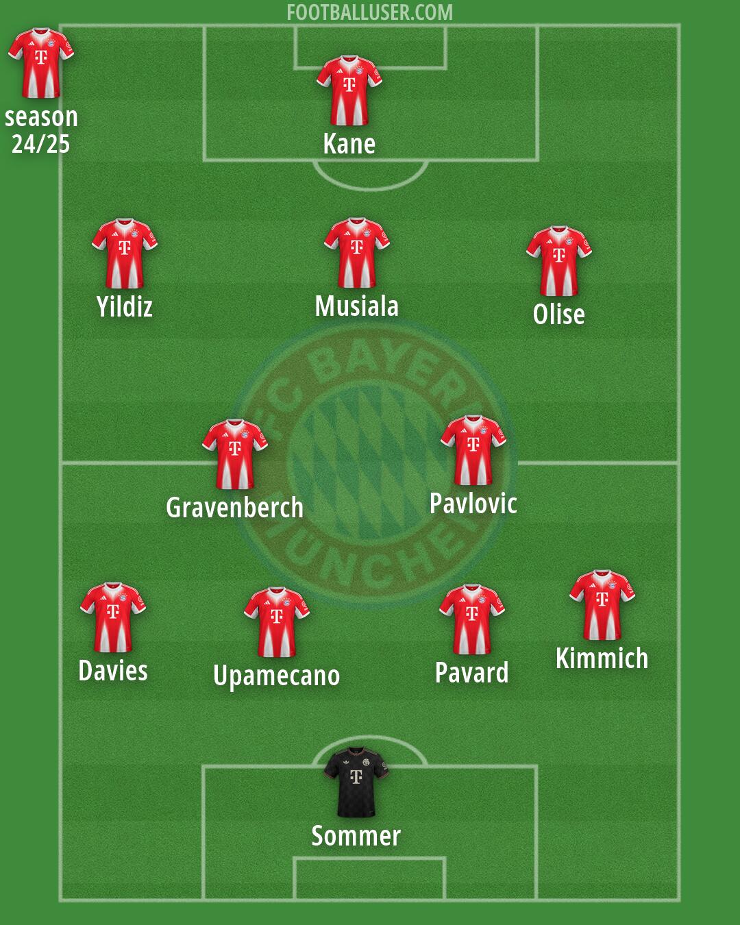 FC Bayern Formation 2026