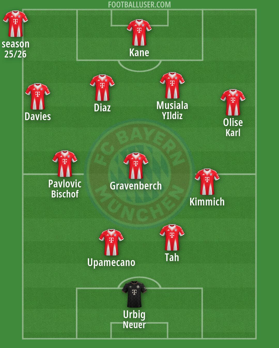 FC Bayern Formation 2026