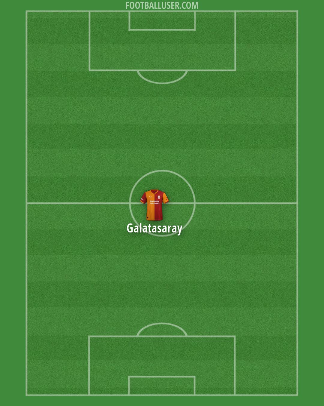 Galatasaray Formation 2026