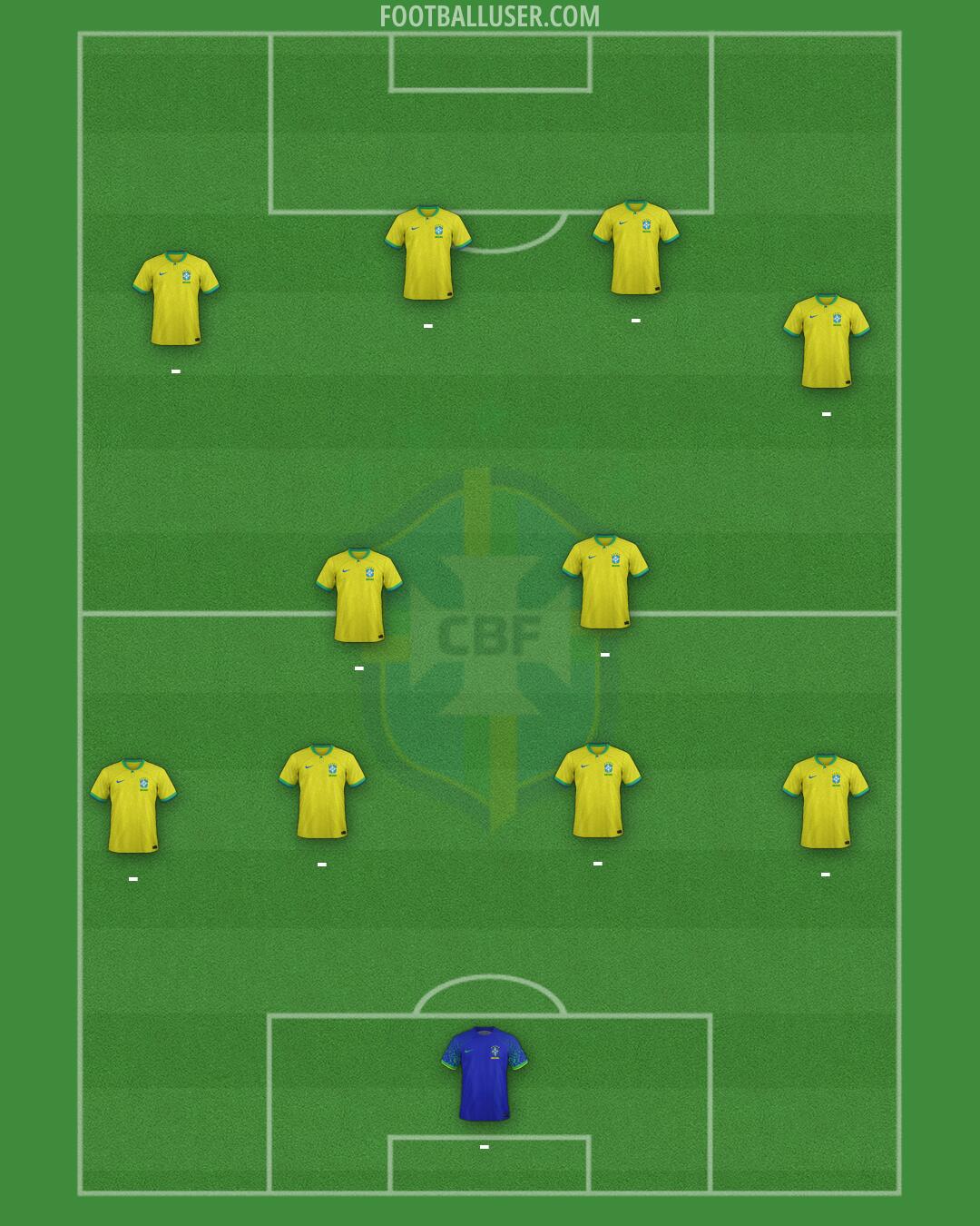Brazil Formation 2026