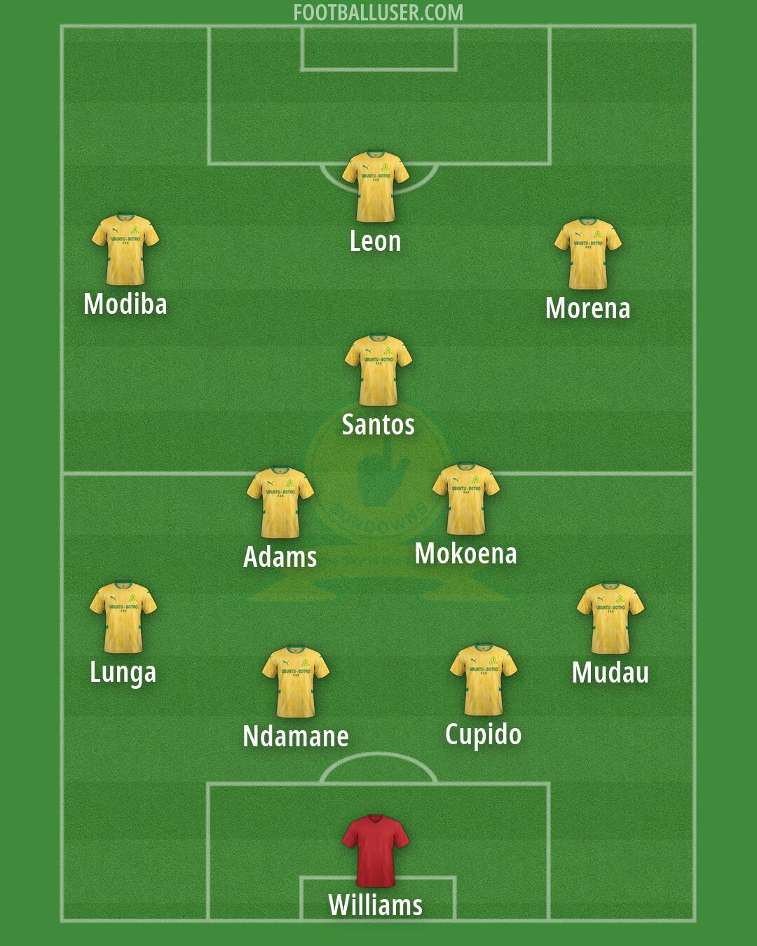 Sundowns Formation 2026