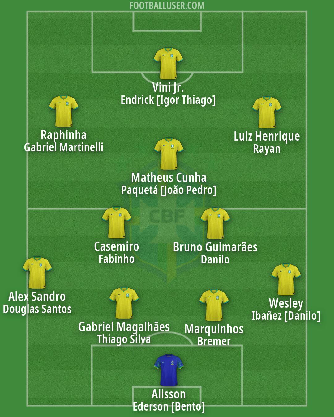 Brazil Formation 2026