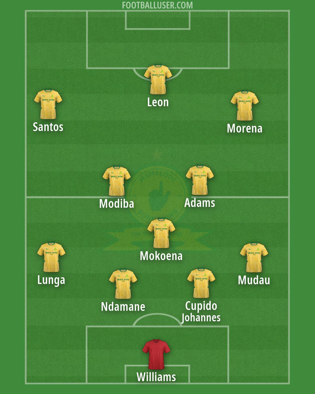Sundowns Formation 2026